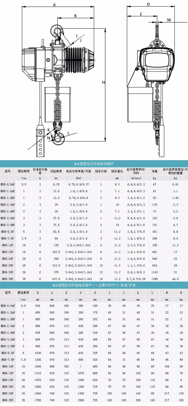 固定参数1