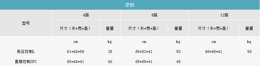产品参数