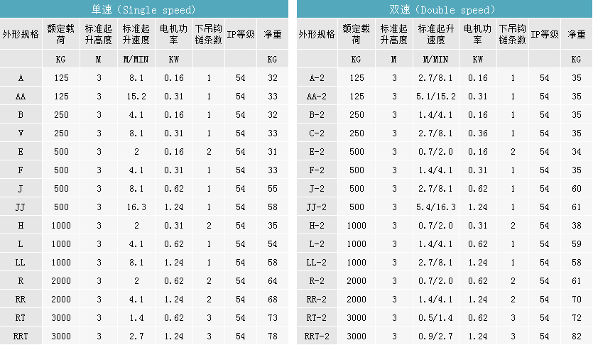 产品参数