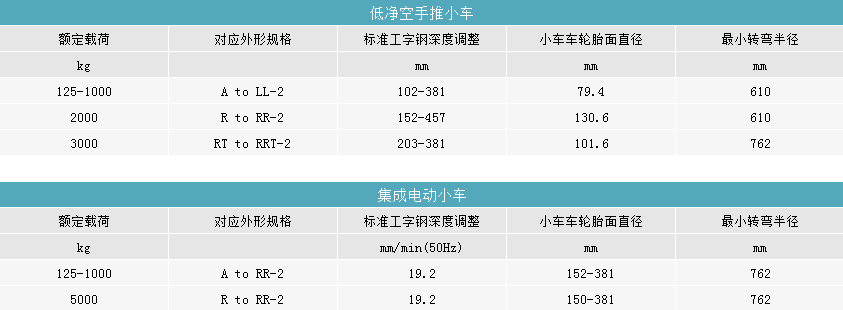 产品参数