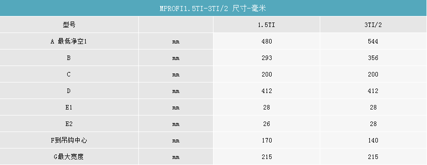 产品参数2