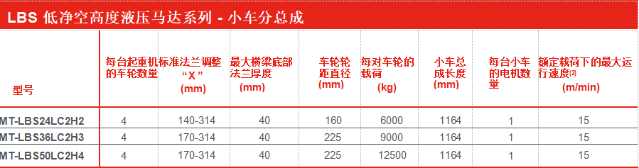 低净空液压马达数据2