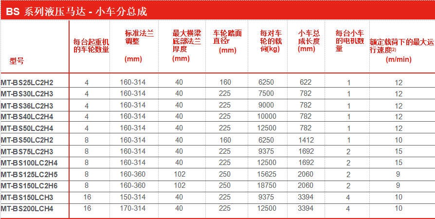 液压环链葫芦数据2